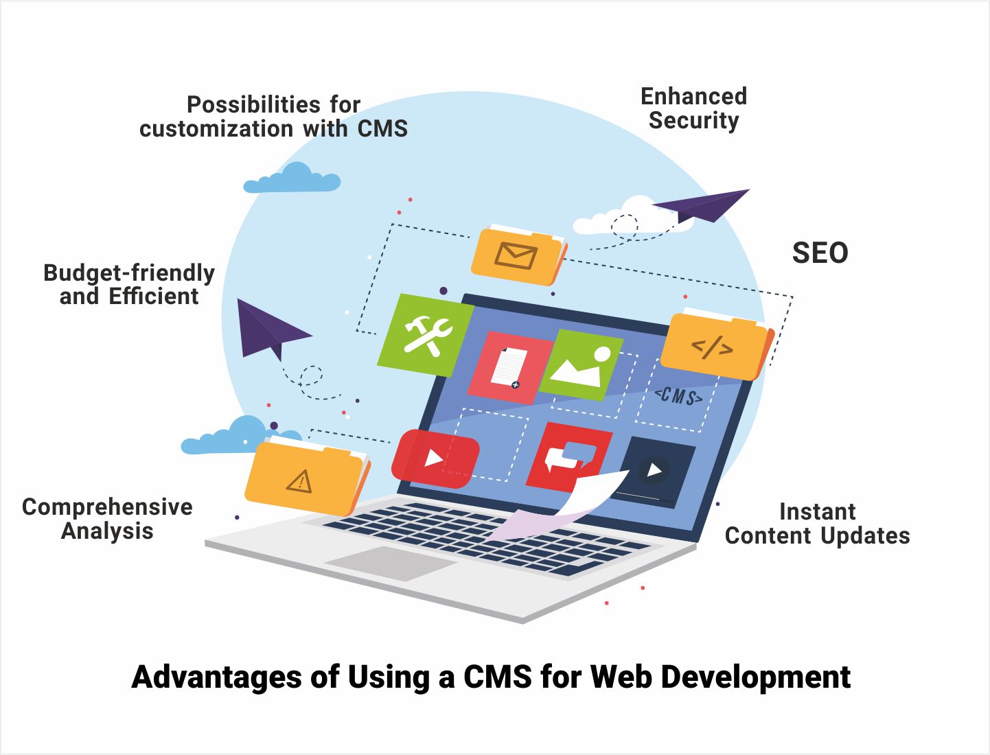 CMS-Development-Services