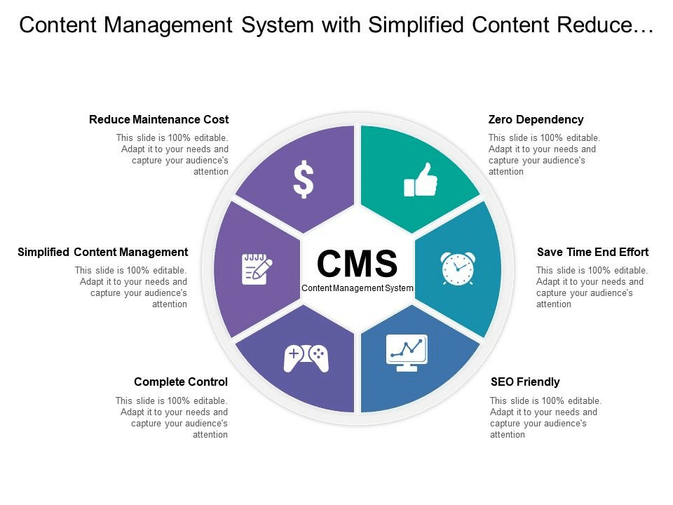 benefits to CMS Development Services